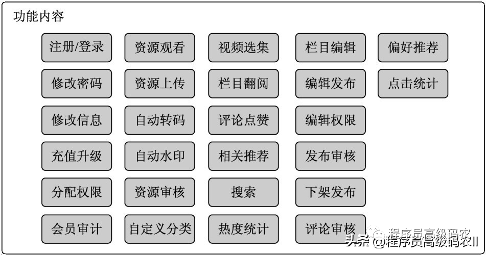 架构探索 架构问题_技术架构