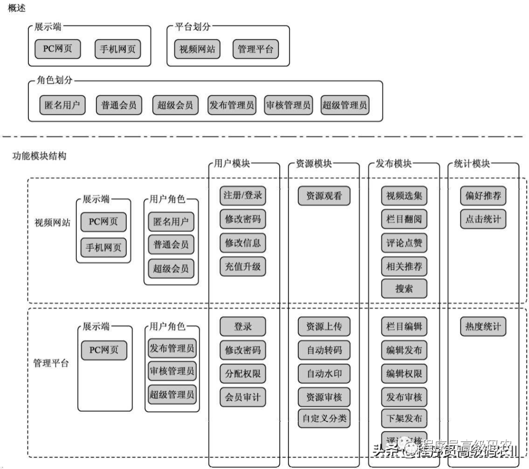 架构探索 架构问题_技术架构_02