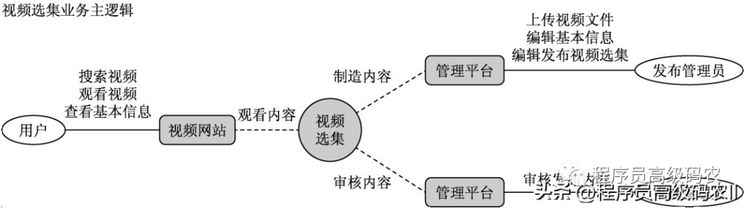 架构探索 架构问题_架构探索_03