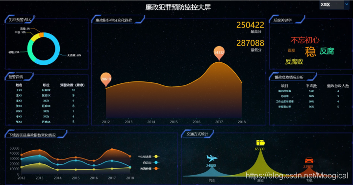 大数据可视化平台流程图 大数据可视化方案_可视化