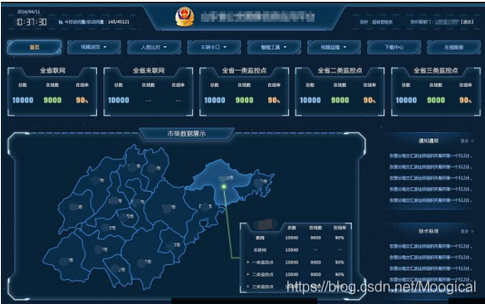 大数据可视化平台流程图 大数据可视化方案_大数据_03