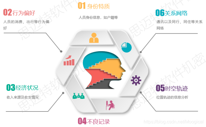 大数据可视化平台流程图 大数据可视化方案_大数据可视化平台流程图_04