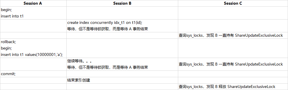 sybase 创建schema sybase创建索引_sybase 创建schema_02