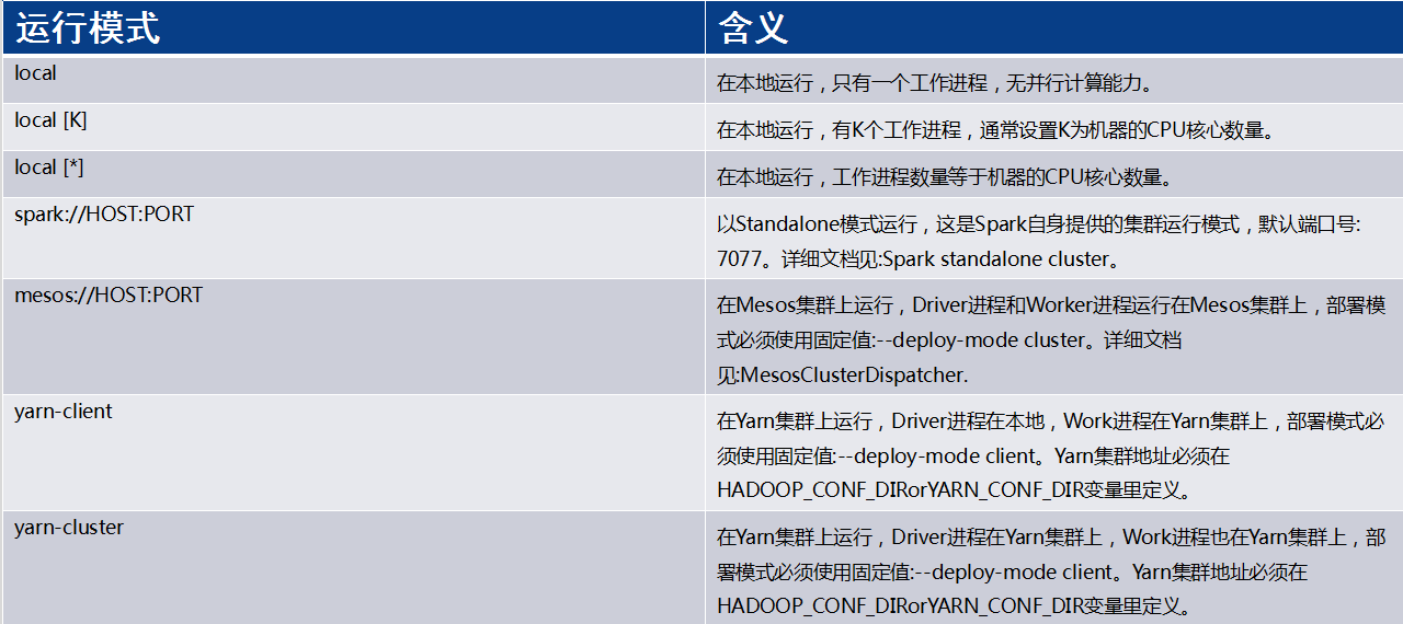 spark repartition怎么使用 spark的repartition原理_应用程序_02