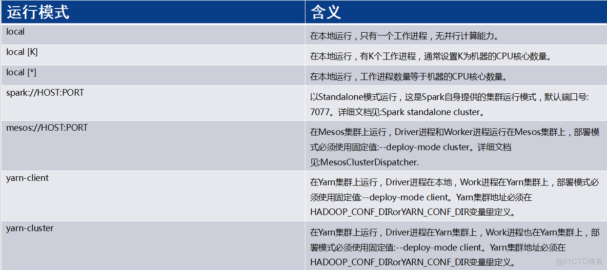 spark repartition怎么使用 spark的repartition原理_客户端_02