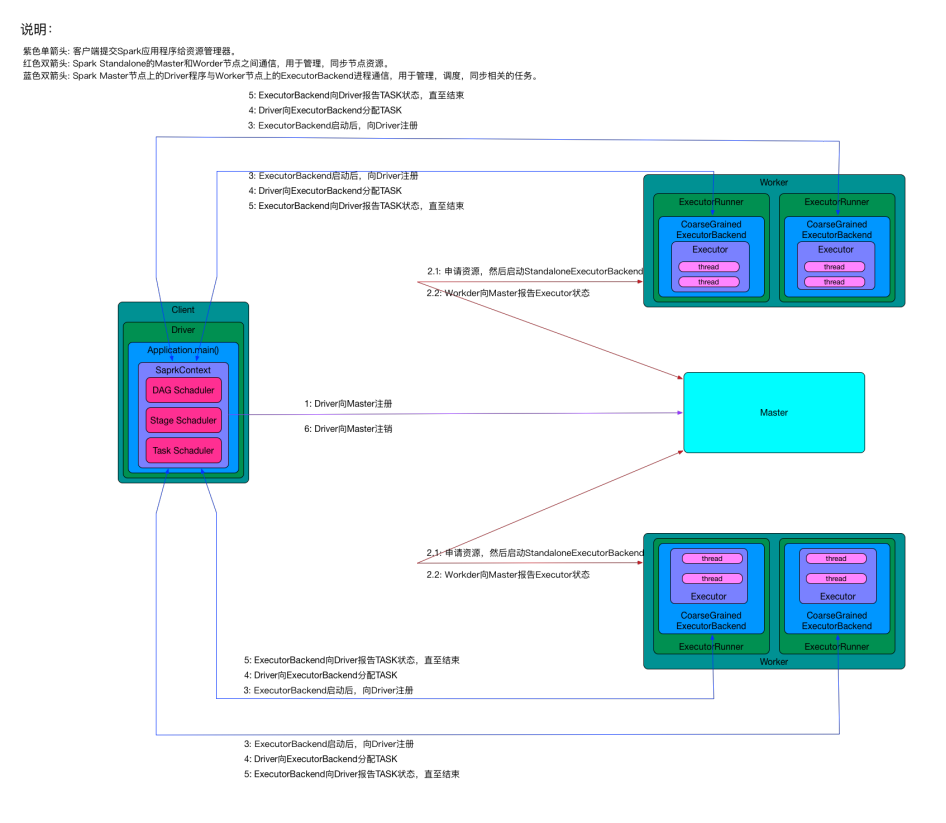 spark repartition怎么使用 spark的repartition原理_运行模式_03