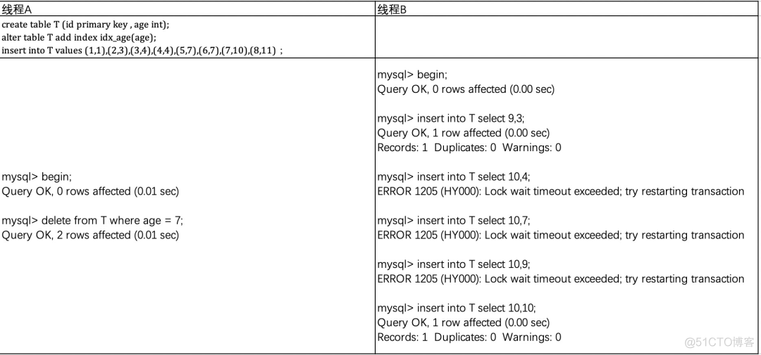 mysql 当前读 快照度 mysql的当前读和快照读_MySQL_02