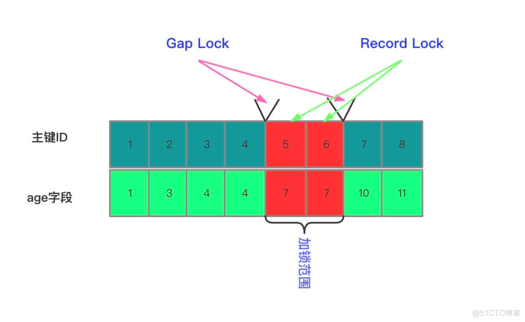 mysql 当前读 快照度 mysql的当前读和快照读_隔离级别_03