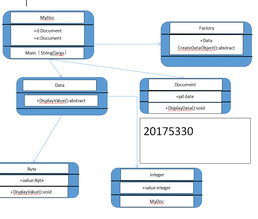 java面向对象编程实验实验报告 java面向对象程序设计实验_java面向对象编程实验实验报告_07