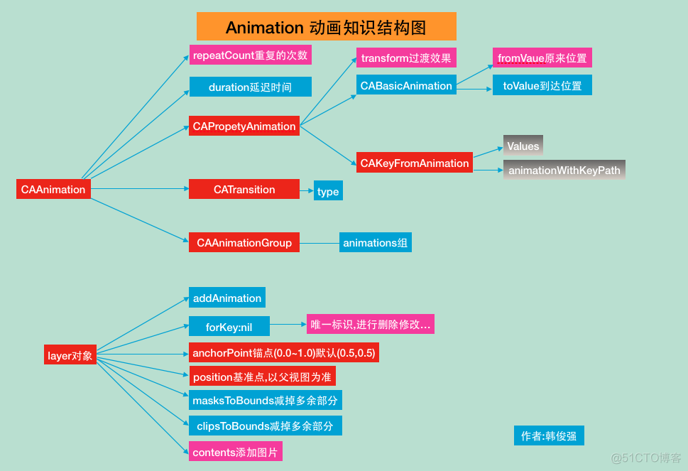 ios动画 大图循坏移动 apple动画图片_ios动画 大图循坏移动