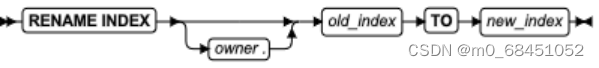 SQL server中重命名索引 索引重命名sql语句_数据库_02