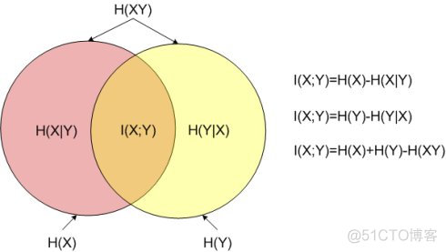 互信息java 互信息和平均互信息_互信息_02