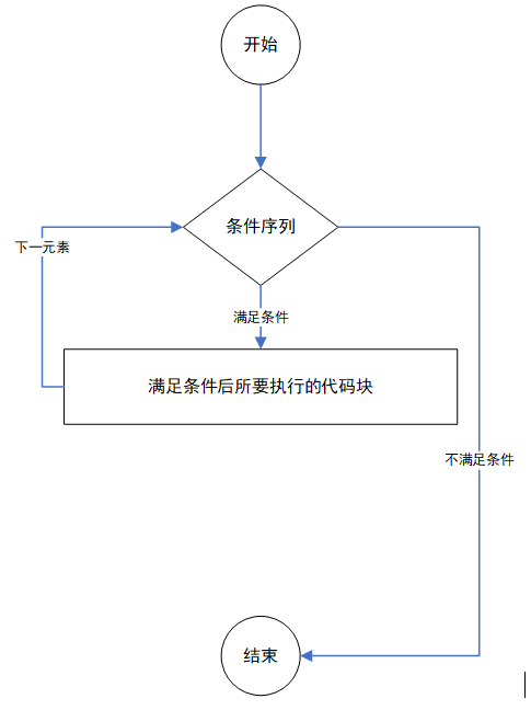 python中while函数可否有两个判断语句 python while 后面可以跟变量么_用while loop计算阶乘