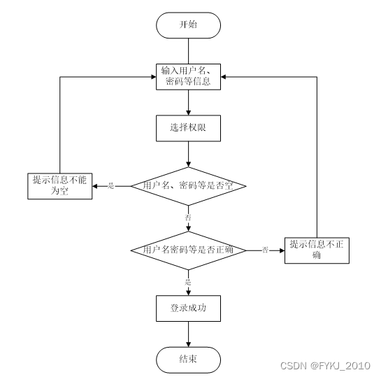 android 能用spring吗 springboot开发安卓app_mysql_02