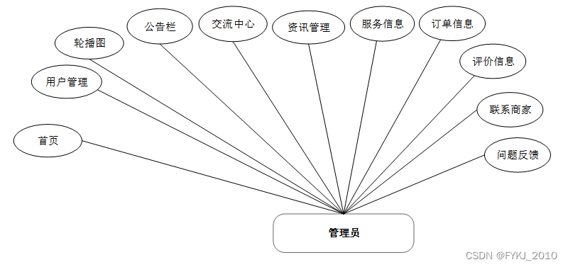 android 能用spring吗 springboot开发安卓app_mysql_07