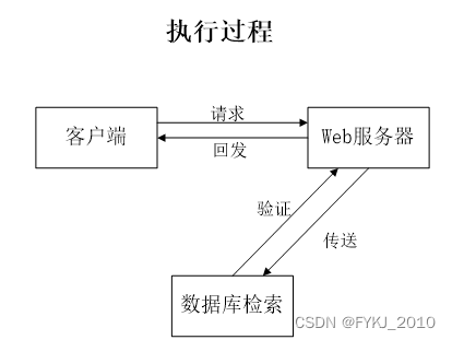 android 能用spring吗 springboot开发安卓app_java_08