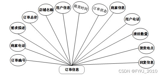 android 能用spring吗 springboot开发安卓app_java_11