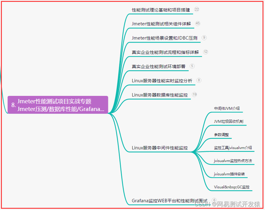 Android 压测脚本如何使用 app压测用哪个工具好_jmeter_08