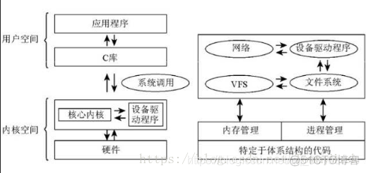 深入理解linux内核原理与底层架构 linux内核深度解析_虚拟地址