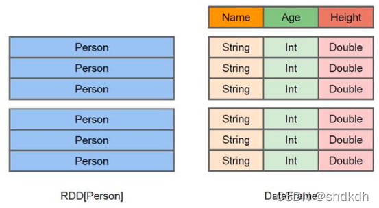 sparksql 增加task数量 spark sql add jar_spark