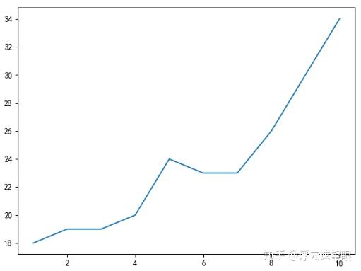 python 设置x轴标签 python产生x轴数据_python_02