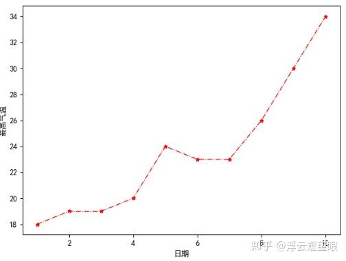 python 设置x轴标签 python产生x轴数据_3D_03