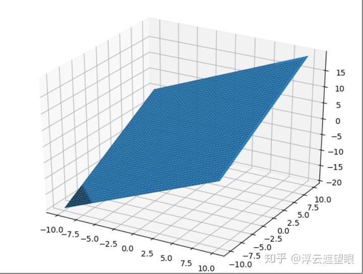 python 设置x轴标签 python产生x轴数据_python_07