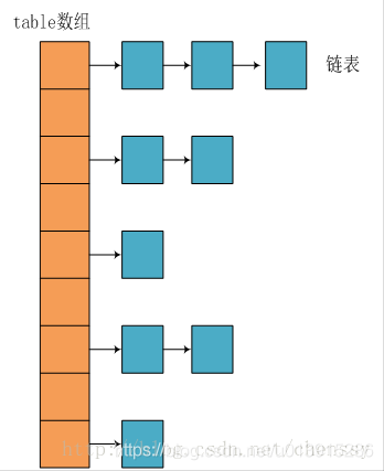 java 关于map的面试题 map相关面试题_链表