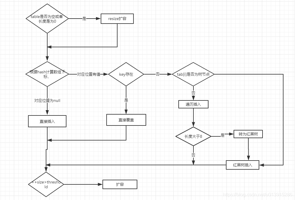 java 关于map的面试题 map相关面试题_hash算法_03