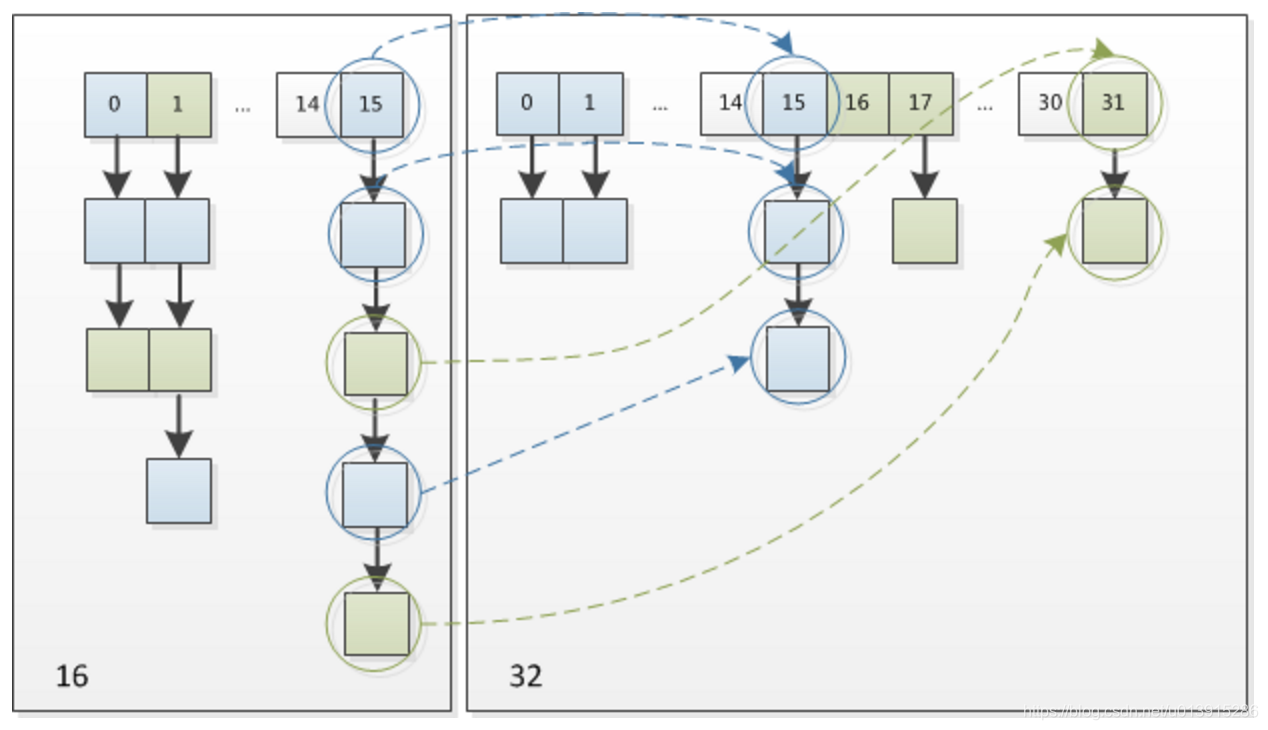 java 关于map的面试题 map相关面试题_链表_06