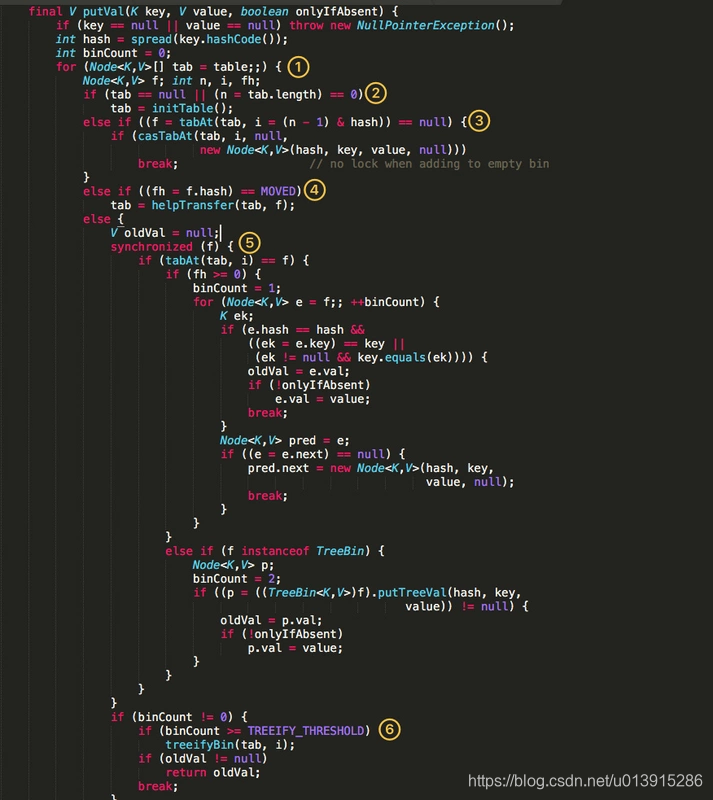 java 关于map的面试题 map相关面试题_红黑树_11