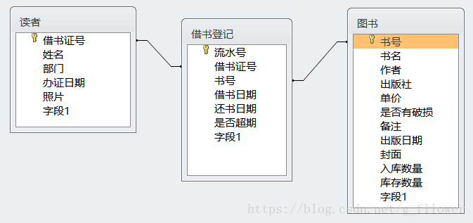 access作前端mysql作后端 access前端sql后端例子_Access