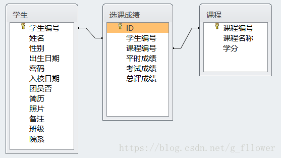 access作前端mysql作后端 access前端sql后端例子_access作前端mysql作后端_02