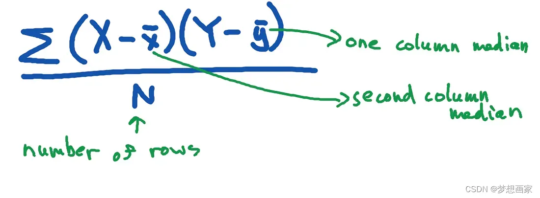 Python clickhouse关闭client clickhouse pandas_数据分析_02