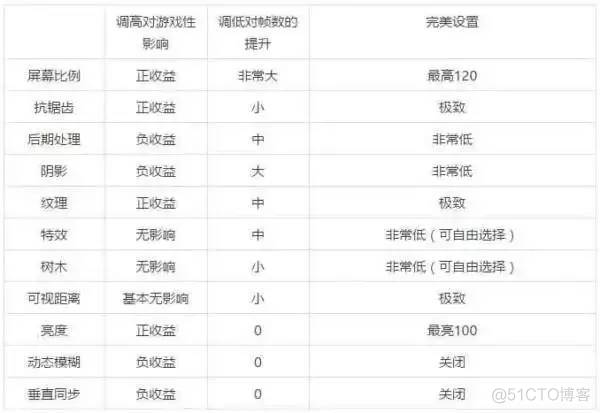 显卡虚拟化开启 虚拟显卡设置_虚拟内存_03