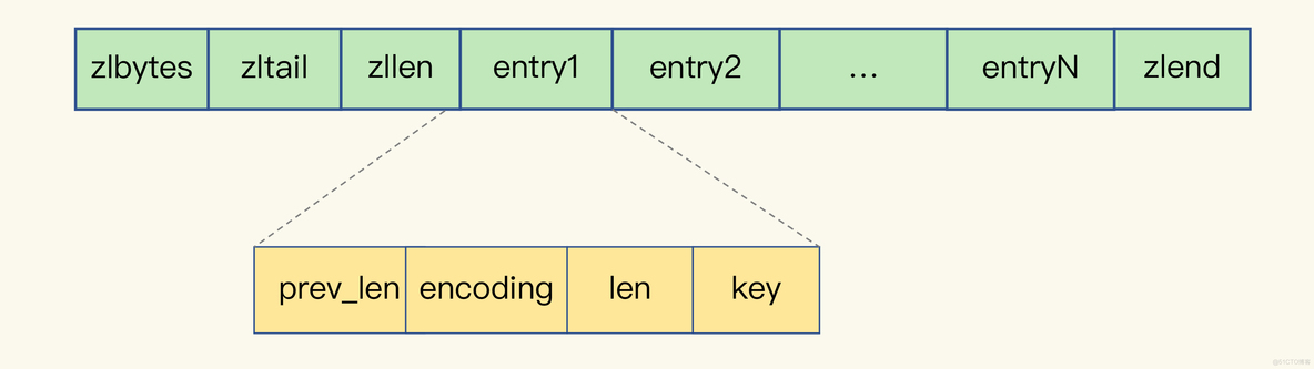 redis 空间预估 redis节省空间_golang_02