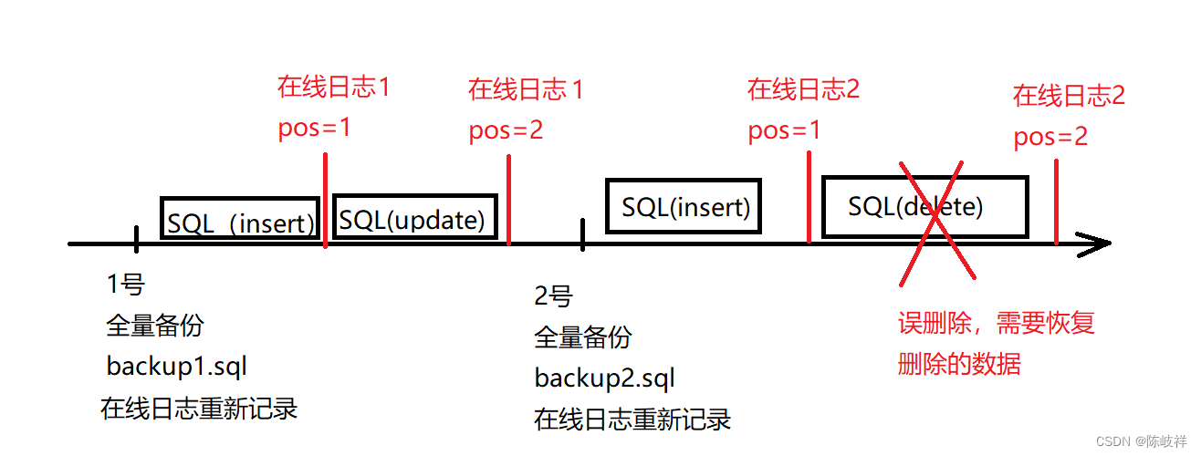 mysql线上练习平台 mysql在线_sql_06