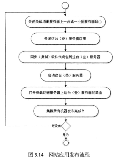 大规模技术架构层 大型网络技术架构_高可用_08