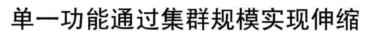 大规模技术架构层 大型网络技术架构_大规模技术架构层_12