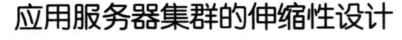 大规模技术架构层 大型网络技术架构_大规模技术架构层_13