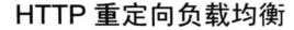 大规模技术架构层 大型网络技术架构_高可用_14