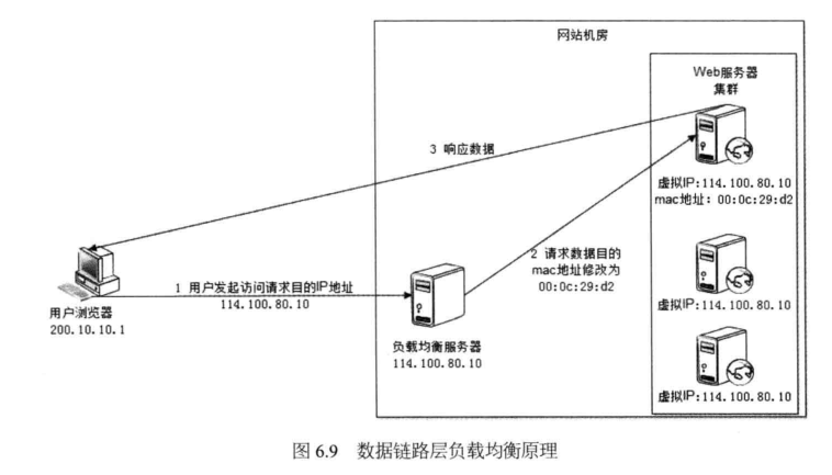 大规模技术架构层 大型网络技术架构_大规模技术架构层_20