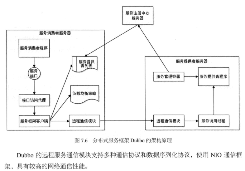 大规模技术架构层 大型网络技术架构_大型网站_31