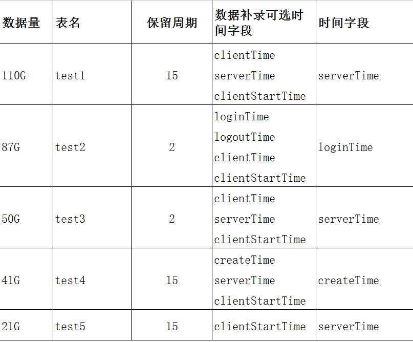 spark清洗 mysql general日志 mysql清洗数据_UNIX