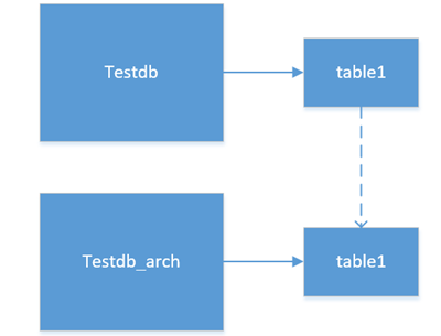 spark清洗 mysql general日志 mysql清洗数据_UNIX_02