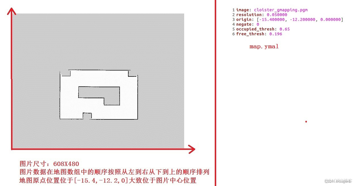 ros python发布导航点 ros导航算法_移动机器人_05