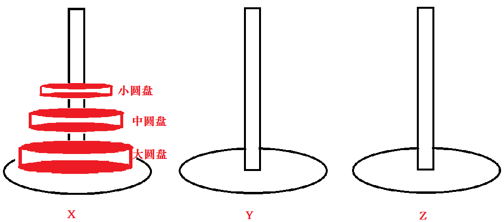 python 递归遍历ZipFile python递归循环_分治思想_04