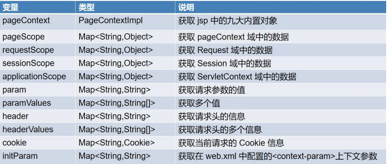 java 服务端渲染页面截图 jsp 服务端渲染_数据