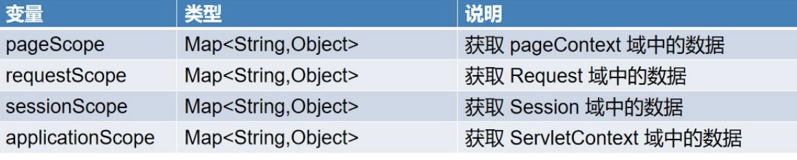 java 服务端渲染页面截图 jsp 服务端渲染_服务器_02