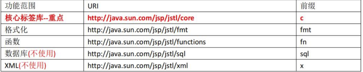 java 服务端渲染页面截图 jsp 服务端渲染_java 服务端渲染页面截图_03